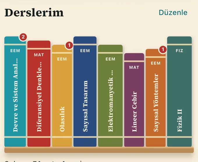 Uygulamada derslerin renkli kitap sırtlarıyla gösterildiği raf kesiti.